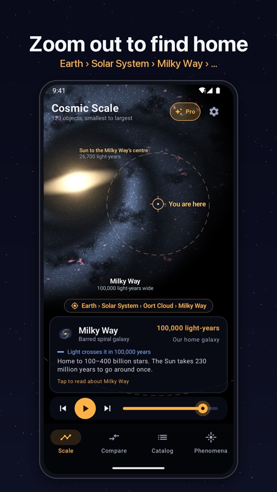 You are here: Earth in the Solar System and the Milky Way